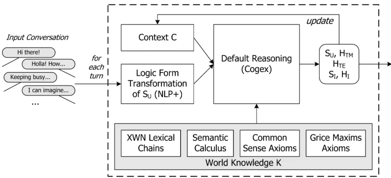 Figure 1: System architecture
