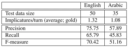 Table 1: System performance