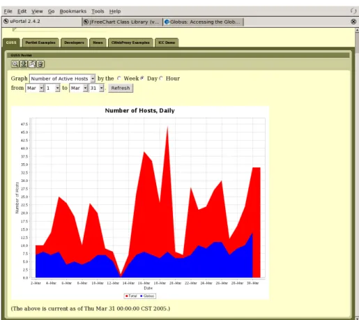 Figure 2: Query issued to the GUSS database from the GUSS portlet.