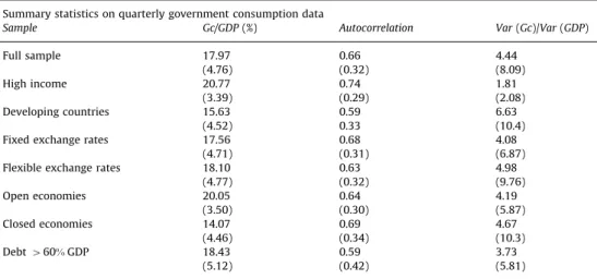 Table 1 provides summary statistics for the main new variable in the dataset: quarterly government consumption