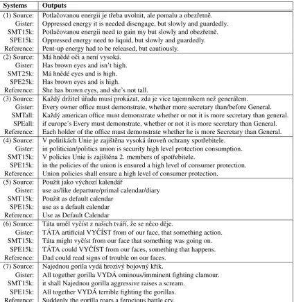 Table 2: Sample output from some of the systems for seven segments from the test corpus