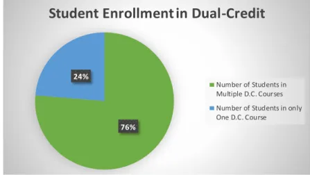 Figure 3. Pie Chart. 