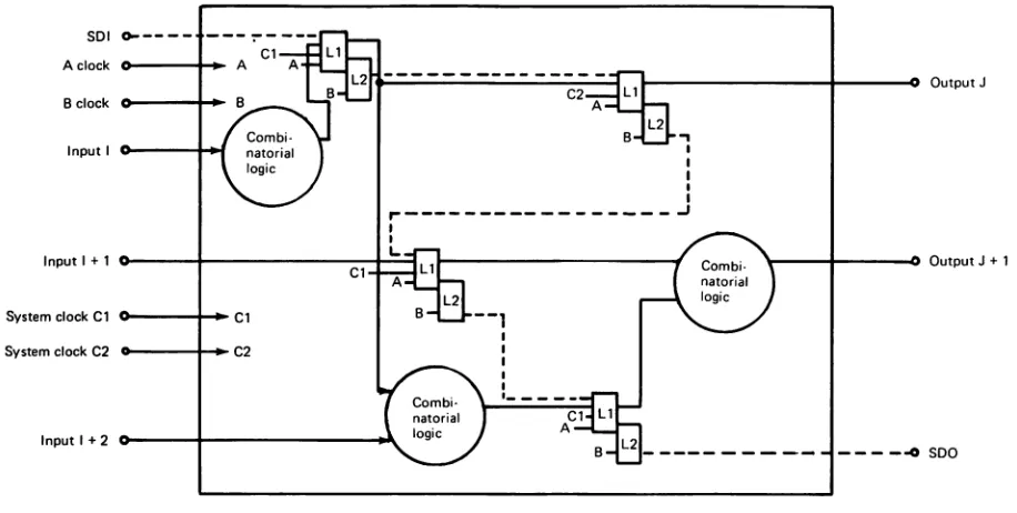 Figure 1 Typical LSSD LSI chip