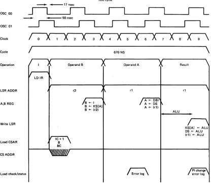 Figure 2 Operand register/destination sources