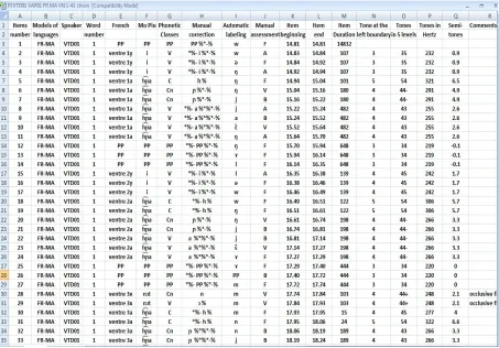 Table 1: Extract of the xls file showing the manual and automatic labels and the automatic values computed by the script Praat-Momel-MISTRAL+