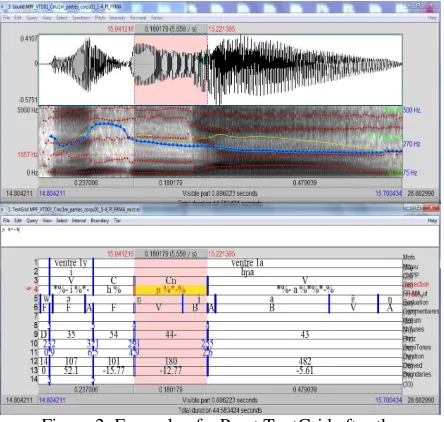 Figure 2: Example of a Praat TextGrid after the 
