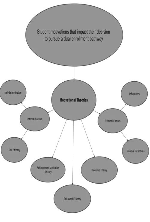 Figure 1. Concept Map   