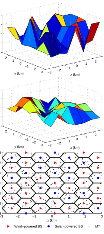 Fig. 2. An example of a cellular system with BSs having spatially distributed traffic load and harvested energy at a given time instance