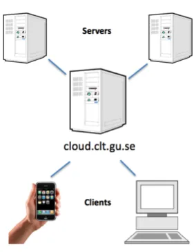 Figure 1: The big picture.