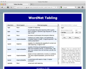 Figure 4: DCG Lab – served by the CLT Cloud.