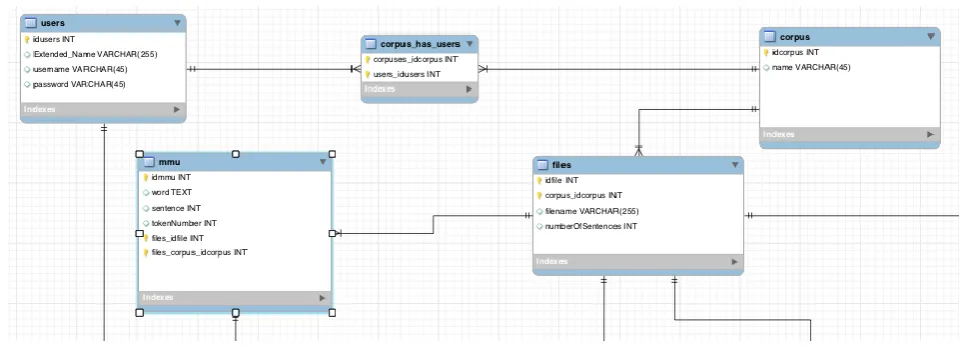Figure 1: Subsection of the relation schema 