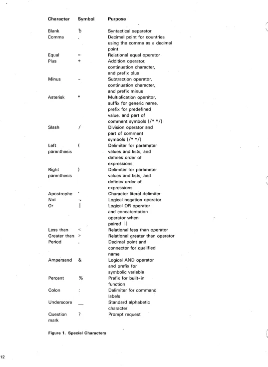 Figure 1. Special Characters 