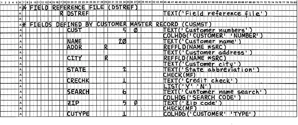 Figure 6 (Part 1 of 2). DDS for a Field Reference File 