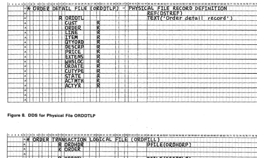 Figure 8. DDS for Physical File ORDDTLP 