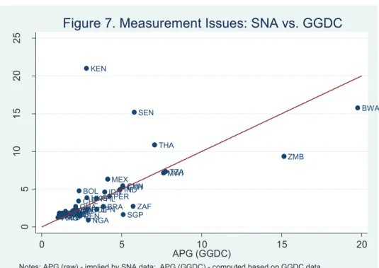 Table 2. APG: National Accounts vs. KLEMS 