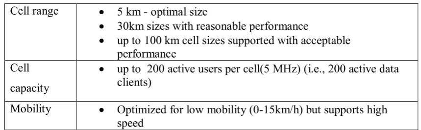 Table 2.1: advantages of LTE [2] 