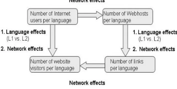 Figure 7 summarizes our results. 