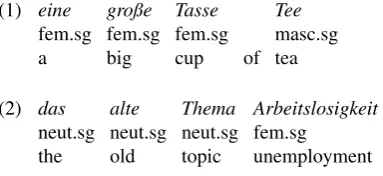 Figure 4: Example of a headline (TiGer no. 1,275)