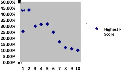 Fig. 8. PAN Word n-grams by Highest Accuracy 