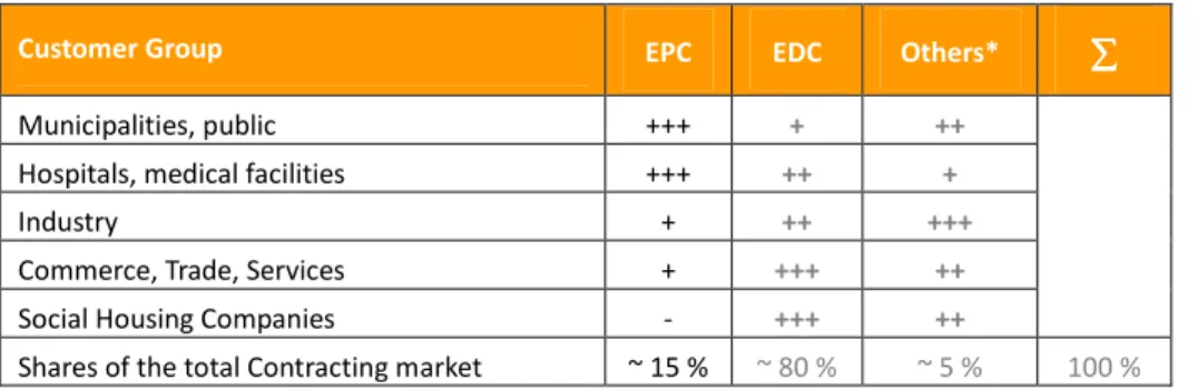 Table 3: Building types and number of public buildings 