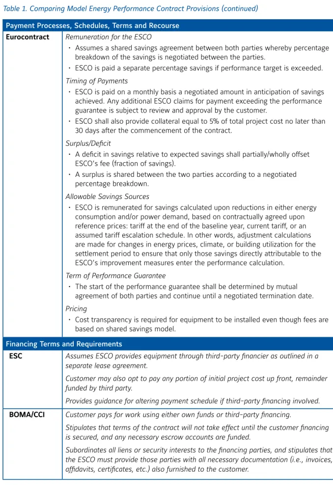 Table 1. Comparing Model Energy Performance Contract Provisions (continued) Payment Processes, Schedules, Terms and Recourse