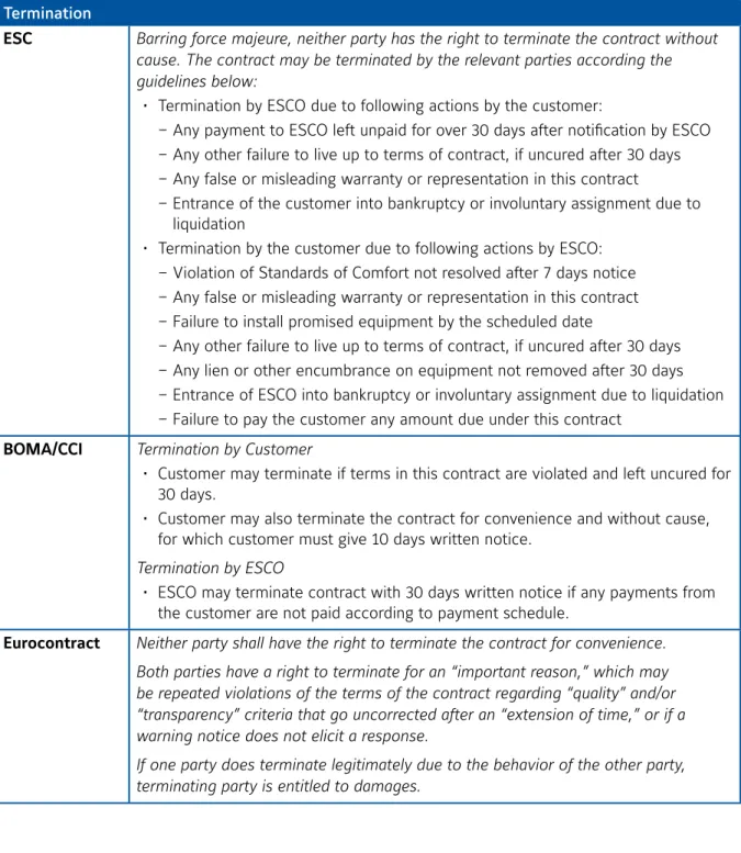 Table 1. Comparing Model Energy Performance Contract Provisions (continued)