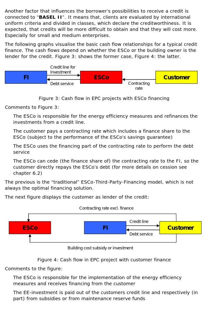 Figure 3: Cash flow in EPC projects with ESCo financing  Comments to Figure 3: 
