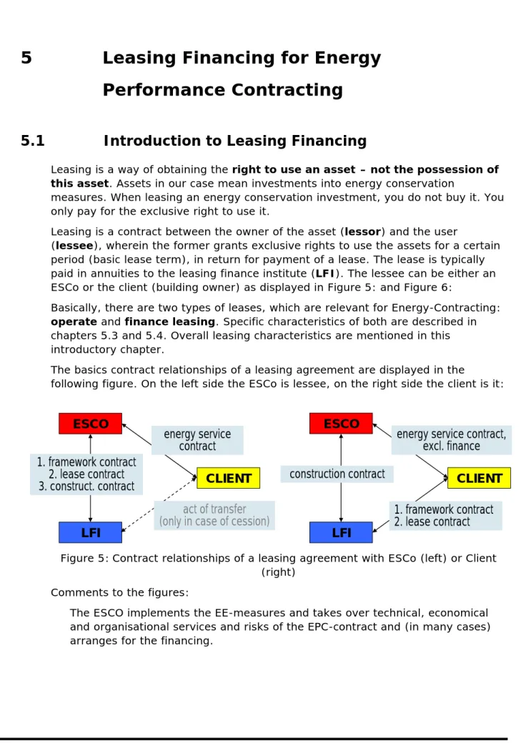 Figure 5: Contract relationships of a leasing agreement with ESCo (left) or Client  (right) 