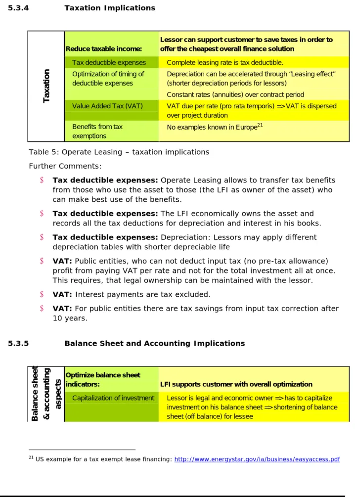 Table 5: Operate Leasing – taxation implications  Further Comments: 