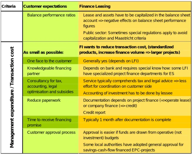 Table 8: Matrix Finance Leasing 