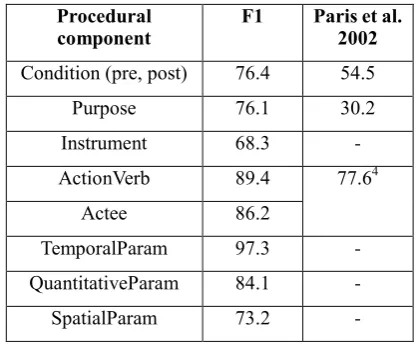 Table 2. Experiment Results  