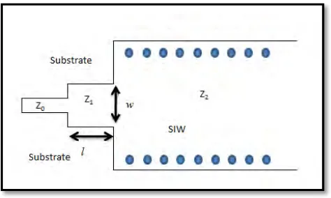 Figure 2.2: Transition between a microstrip line and SIW structure 