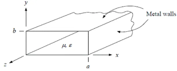 Figure 2.4 : Example for Rectangular Waveguide 