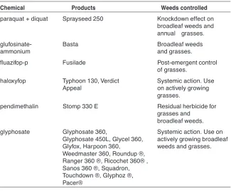 Table 4.  Herbicides registered for use in mango orchards
