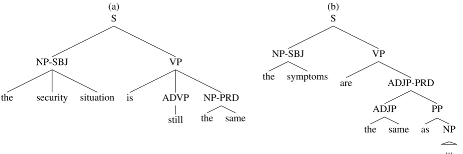 Figure 5: Phrase structure trees for the security situation is still the same and the symptomsare the same as ...