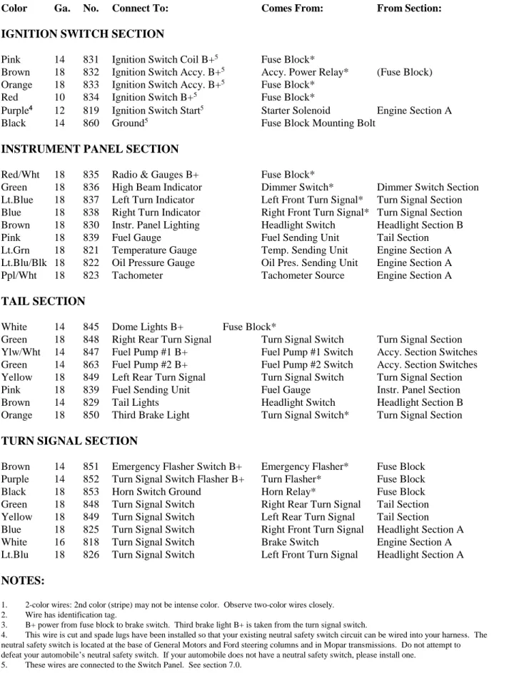Table 6.3   50002 Wire Connection Index, 2 of 2 