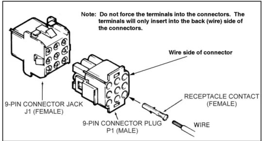 Figure 7.1 terminal insertions into connector method  7.1   Dash mounting the switch panel
