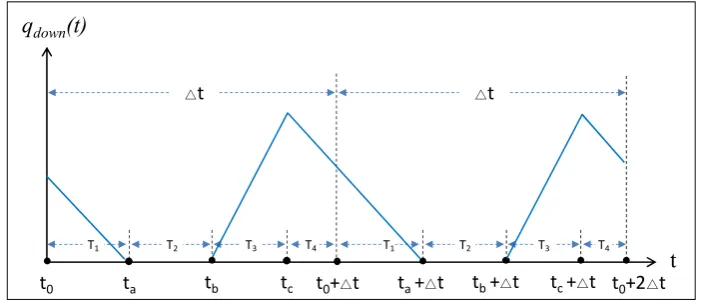 Figure 11. Variation curve of passenger flow volume of PF-5 in hub platform