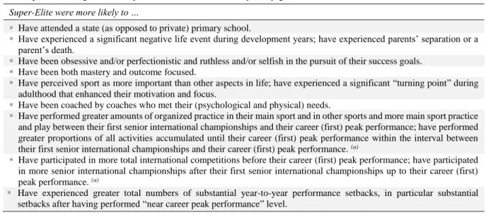 Table 7.  The most robust discriminators between Super-Elite and Elite athletes as revealed in the omnibus analysis  of the pattern recognition analysis (classification accuracy: very good [91-100%])