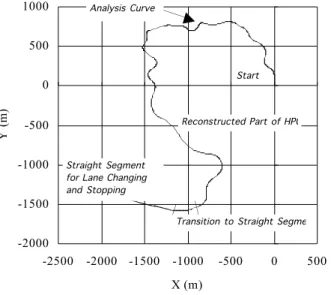 Figure 1.  Top view of HPG course that was reproduced in the NRC DS.  The final transition to straight and  the straight segment are extracted from a different part of the HPG road circuit