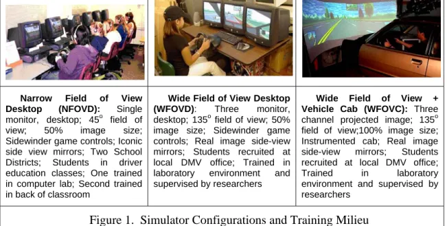 Figure 1.  Simulator Configurations and Training Milieu 