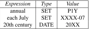 Table 4: Revised attribute scores for English training set.