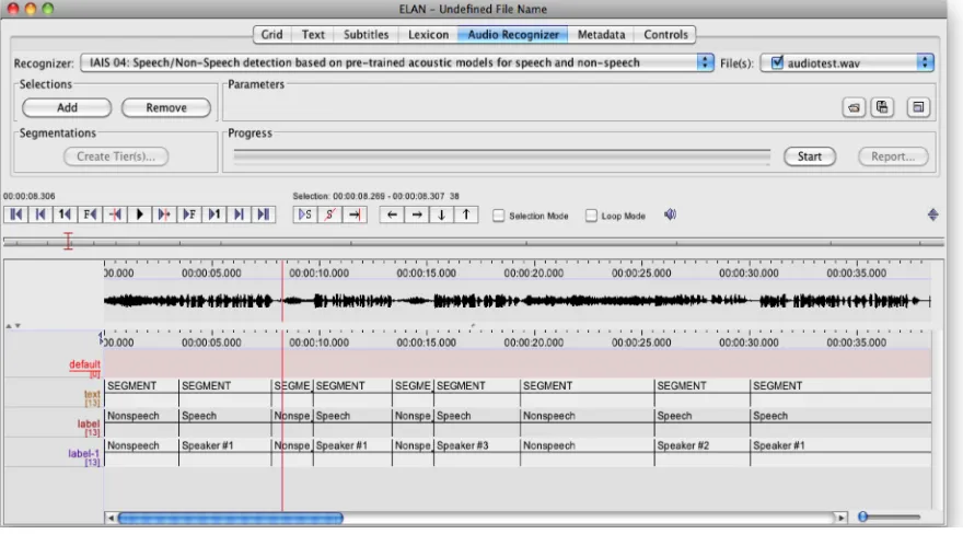 Figure 3. Three layers of annotation representing three steps of the automated analysis