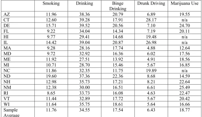 Table 10: Recent Substance Use Among All Girls by State 