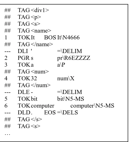 Figure 2 Standoff files creation from plain text 