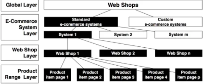 Fig. 1. Effect of enabling structured data for an e-commerce system on product pages. 