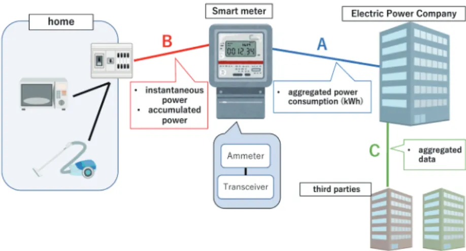 Fig. 1.  (Color online) Overview of home activity recognition system.