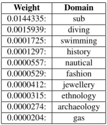 Figure 2: View of the format of a context ﬁle.