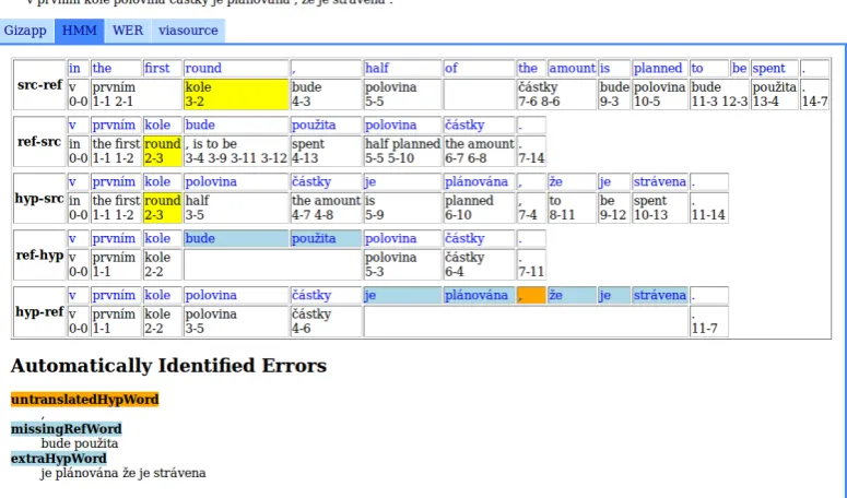 Figure 3: Example of a Sentence in Test Data Browser.