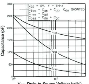 Fig. 6 - Typical Gate Charge vs. Drain-to-Source Voltage